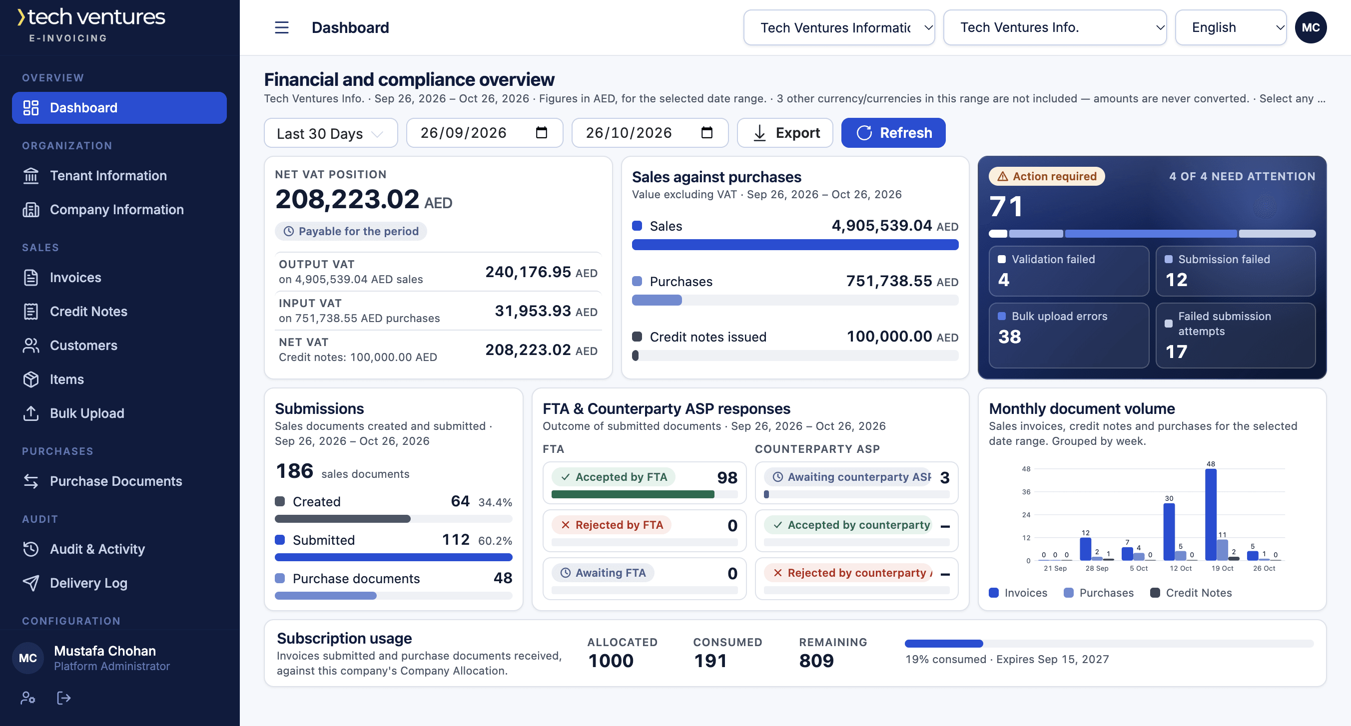 One view of your VAT and your filings